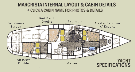 Macrista Luxury Charters - Holiday Sunshine Coast 3