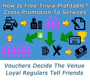 Complete Trivia - Sunshine Coast Tourism 2